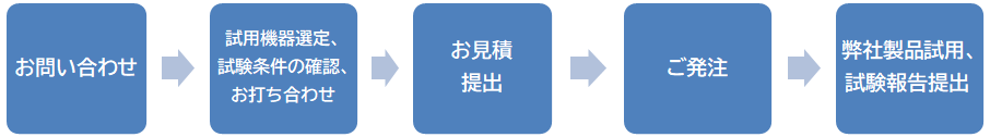 受託試験のながれ